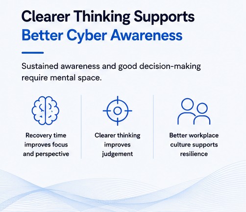 Illustration highlighting how mental space, clearer thinking, and supportive workplace culture improve cyber awareness and resilience