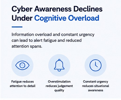 BCC IT infographic showing how fatigue, overstimulation, and constant urgency can reduce situational awareness and judgement quality