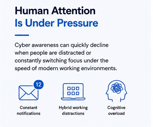BCC IT infographic explaining how constant notifications, hybrid working distractions, and cognitive overload can reduce cyber awareness in modern digital working environments